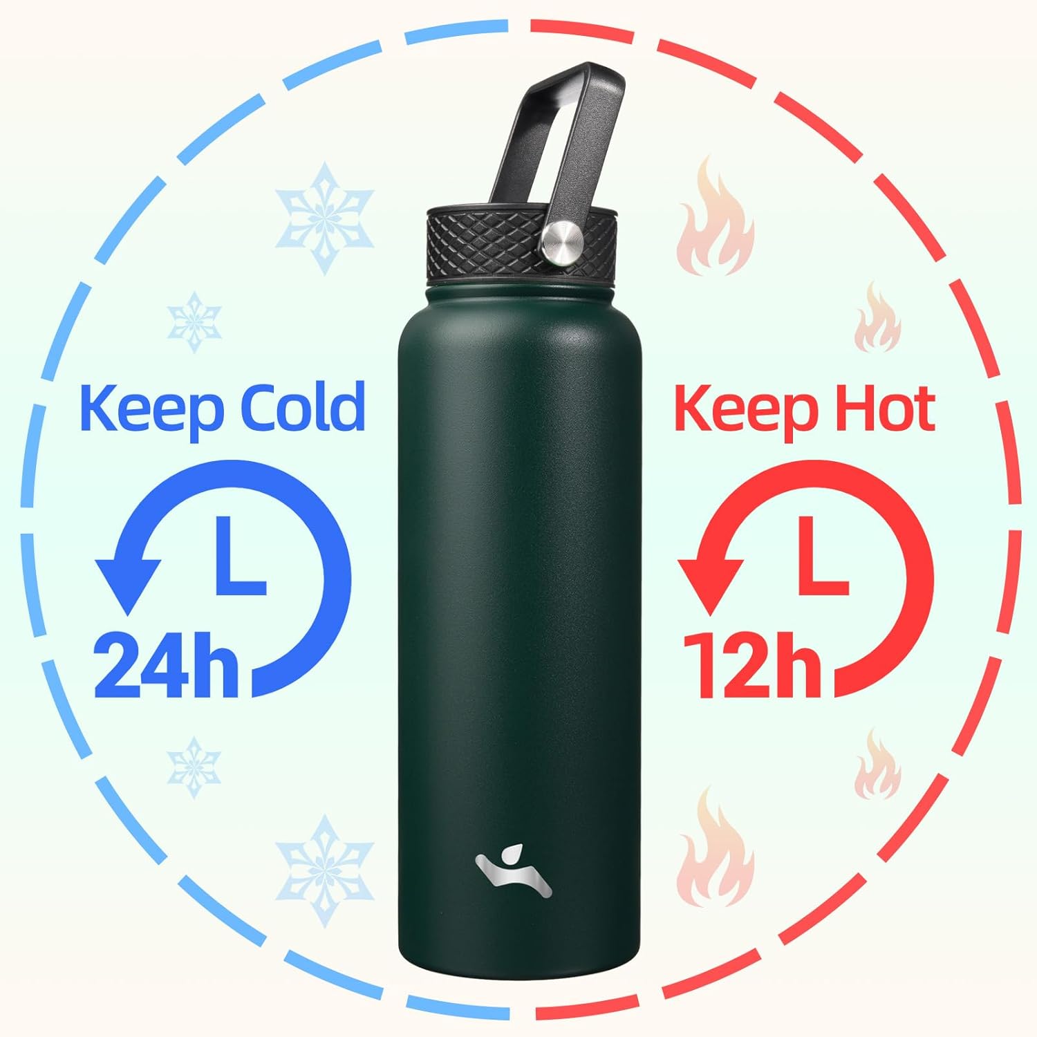 Skiennix 40oz Insulated Water Bottle - Durable Stainless Steel | 3 Lids, Army Green Color