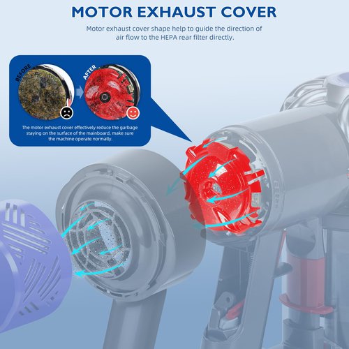 Motor Rear Cover+ HEPA Post & Pre Filter+ Exhaust Cover Replacement Compatible with Dyson V6 DC58 DC59 DC62 DC72 DC74 SV03 SV04 SV05 SV06 SV07 SV09 Vacuum Cleaner Filter Replacement