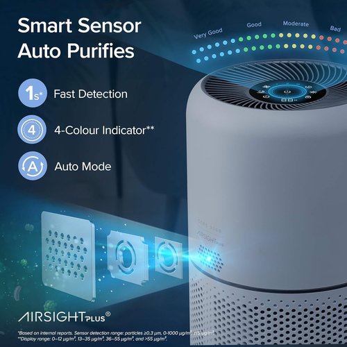 LEVOIT Air Purifier - HEPA Filter with Sleep Mode & Smart WiFi | Quiet for Large Rooms, White