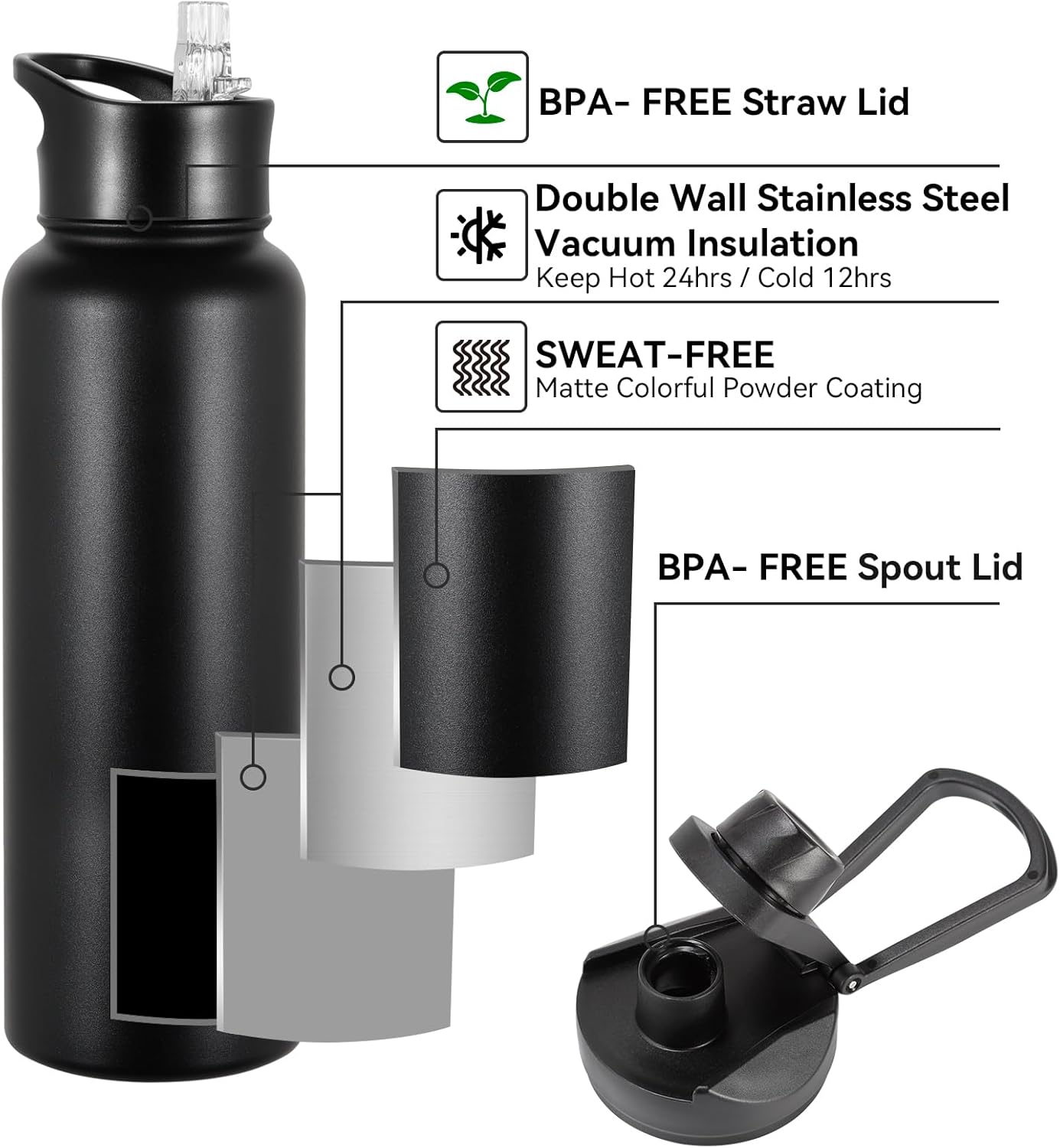 Skiennix 40 Oz Insulated Water Bottle - Stainless Steel, Leakproof, BPA-Free | Black with 2 Lids