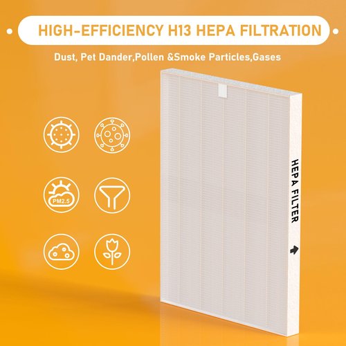 116130 True HEPA Replacement Filter H Compatible with Winix 5500-2 Air Cleaner Purifier and Models AM80, 3 Pack HEPA Filter only
