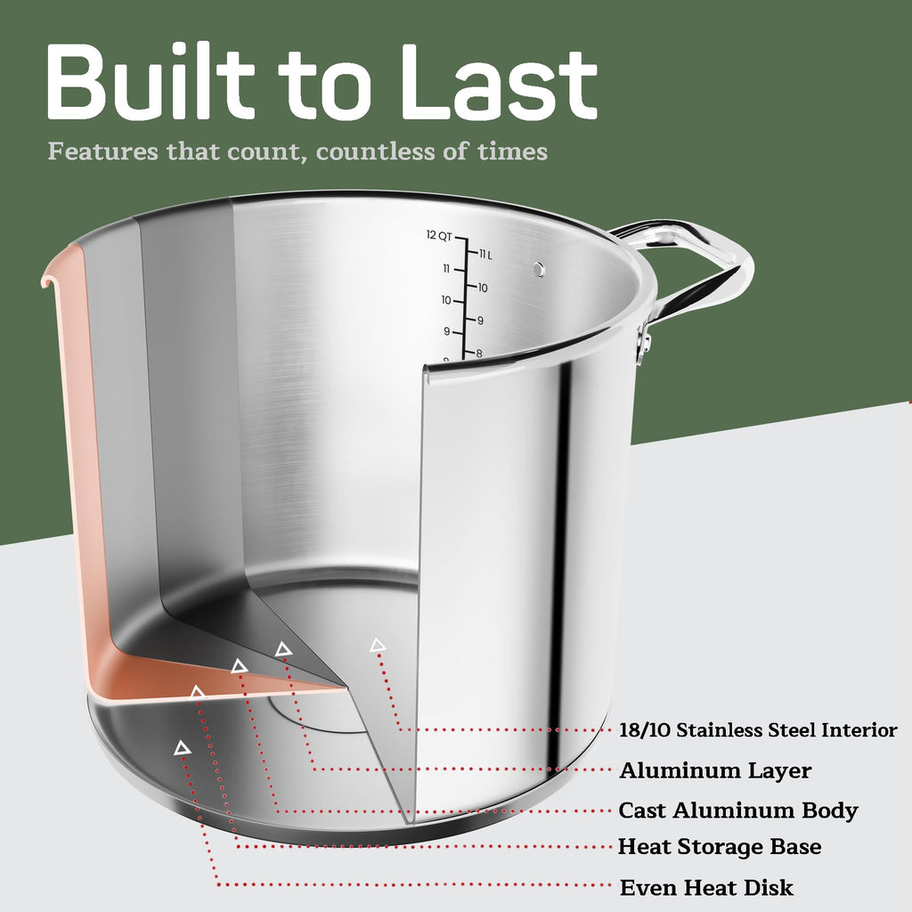 Stainless Steel Stockpot with Tempered Glass Lid 12 Quart, Durable 18/0 Stainless Steel, Impact-Bonded Base for Even Heating, Riveted Handles, Oven & All Stove Compatible, Safe Up To 500°F (260°C)