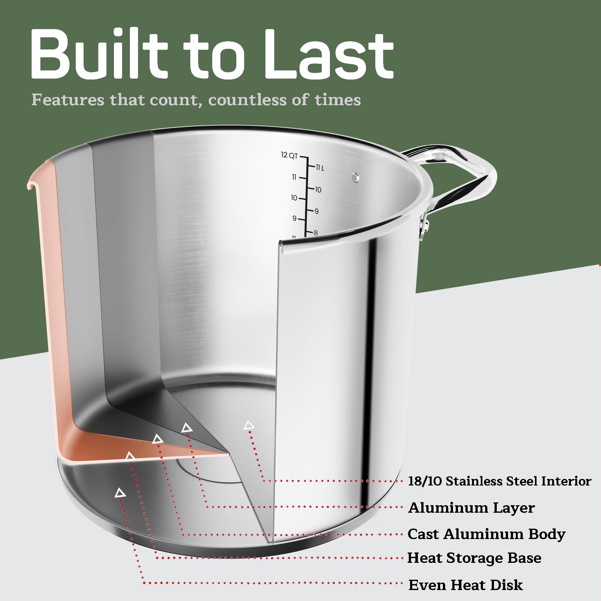 Stainless Steel Stockpot with Tempered Glass Lid 12 Quart, Durable 18/0 Stainless Steel, Impact-Bonded Base for Even Heating, Riveted Handles, Oven & All Stove Compatible, Safe Up To 500°F (260°C)