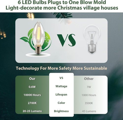 Department 56 USB 5V LED Light Set - 6 Lights for Halloween & Christmas Village Decor | 9.8ft White Cord