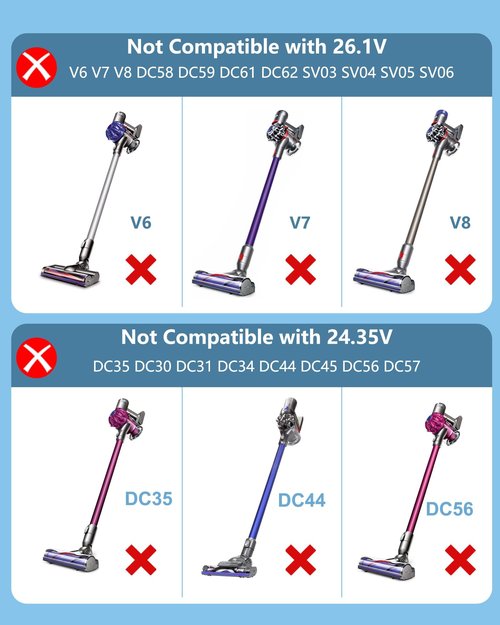 WUKUR 30.45V Vacuum Charger Compatible with Dyson V10 V11 V12 V15 SV12 SV14 SV16 SV20 SV22 Cordless Vacuum, 4.8×1.7 mm Plug, 5.9FT/1.8M Charging Cord – Not Compatible with Dyson V6 V7 V8 Series