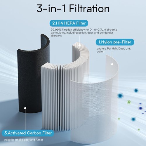 Set of 1 Replacement Filter - Compatible with Oterbear 4000B Air Purifier - H14 HEPA Activated Carbon Filter for Home Bedroom Smoke, Dust, Odors, Pollen, Pet Dander removal