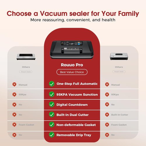 Commercial Food Vacuum Sealer Machine - 10-in-1 Automatic Sous Vide & Meal Prep | 230W Power, Double Heat Seal, Built-in Cutter