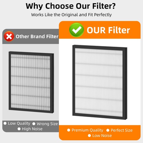 Doifyn 2 Pack HAP602 Replacement Filter Compatible with ECOSELF HAP602 & HAP602WF Air Purifier, 3-in-1 Filtration of Replacement Filter, Activated Carbon Filter & Pre-filter