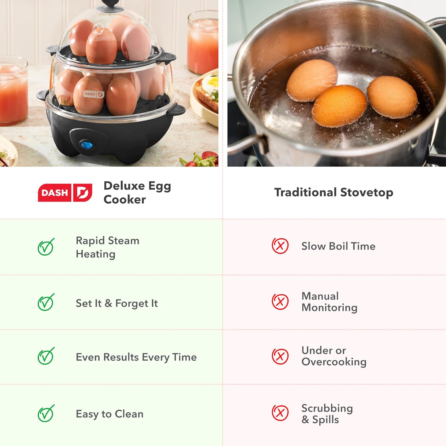 Dash Deluxe Egg Cooker - 3-in-1 Boiler, Poacher & Steamer - Holds 12 Eggs, Black | Dishwasher Safe & BPA Free