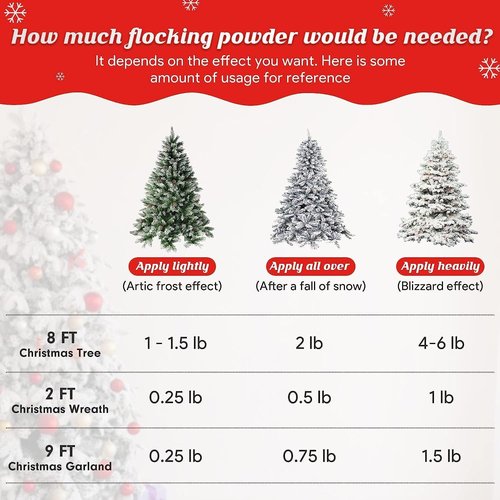 QZYL Snow Flocking Powder, 4 lbs Self-Adhesive Snow Flock for Christmas Tree, Fake Snow Bond Flock for Artificial Tree Wreath Garland Crafts