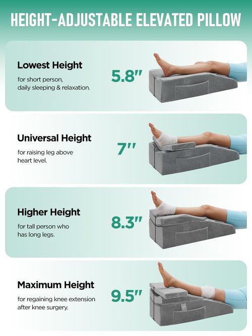 WarmInsula Knee Pillow for Knee Replacement Surgery, Memory Foam Knee Leg Elevation Pillow for After Surgery Recovery, Leg Pillow Surgery Recovery Equipment for Sciatica Lower Back Hip Ankles