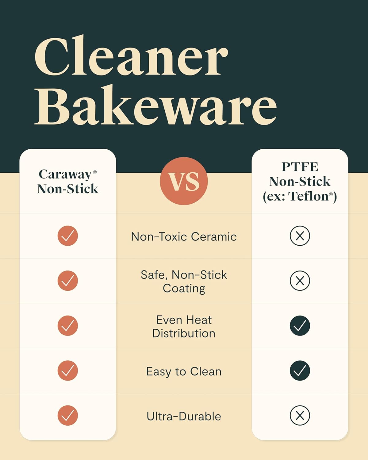 Caraway Nonstick Baking Pan Duo - 9” x 6.5” Deep Ceramic Pan, Non-Toxic & PFOA Free - Gray