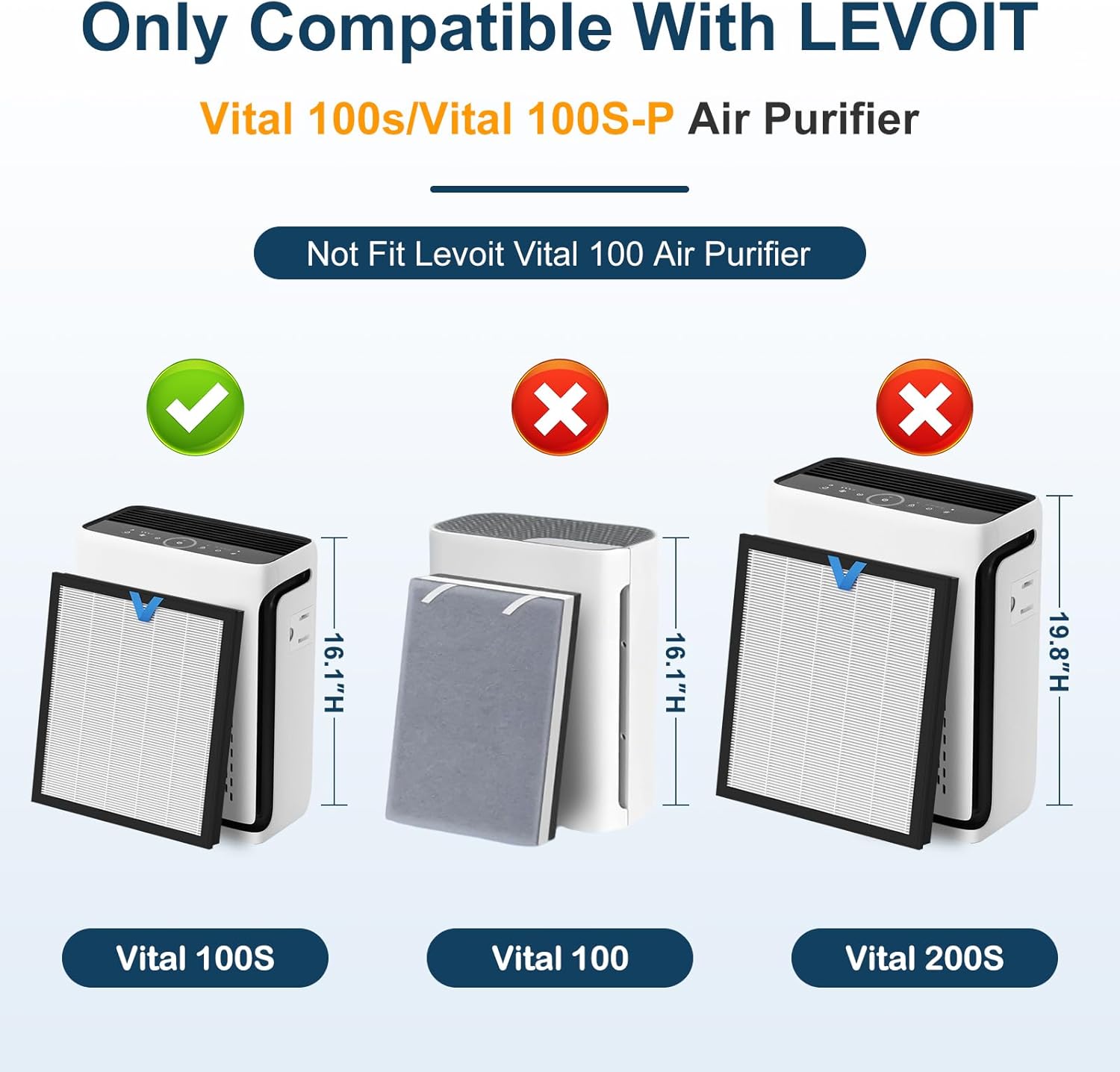 Vital 100S-P Replacement Filter - 3-in-1 H13 True HEPA & Activated Carbon | 2 Pack White