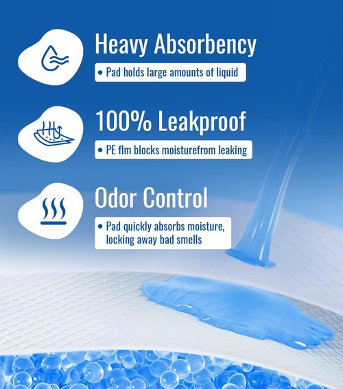 ANKEXIN 36'' x 36'' Disposable Bed Pads for Incontinence Heavy Duty Chucks Pads, 50 Count Leak-Proof Absorbent Underpads for Adults, Pets, Postpartum Care