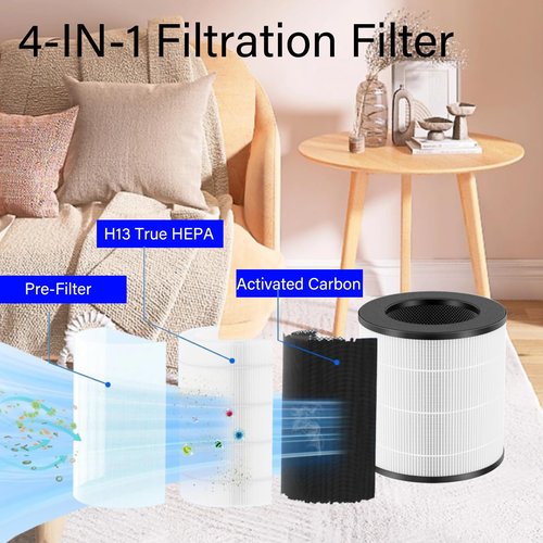 2 Pack A2 Replacement Filter Compatible with AMEIFU GDAP1W and VEWIOR A2 (ClearAir-A2) Air Purifiers, 4 IN 1, H13 True HEPA filter & High efficiency activated carbon & Pre-Filter