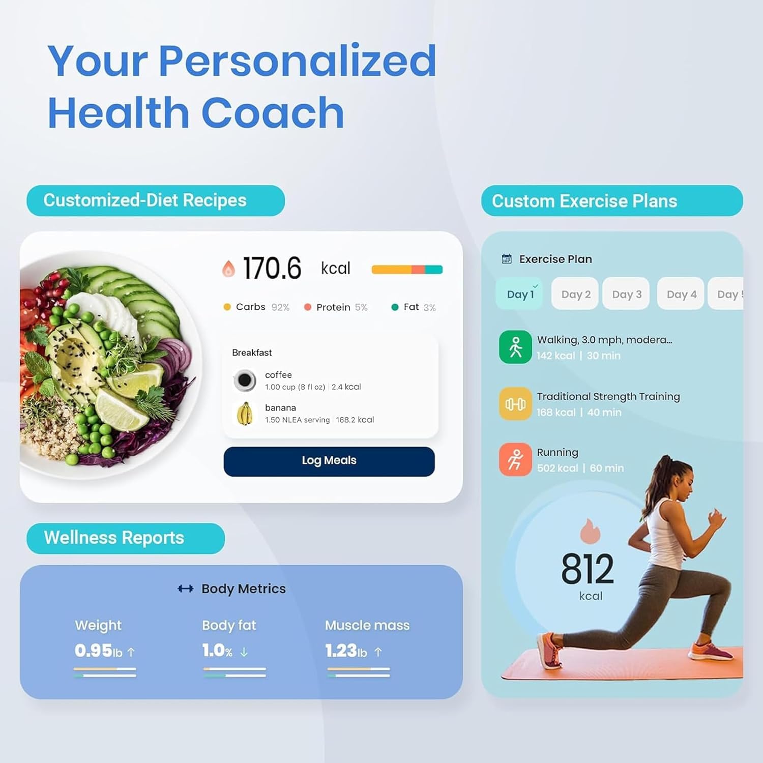 Smart Scale for Body Weight, Digital Bathroom Weighing Scale with Smart Sync App, BMI, Body Fat, Muscle Mass, Accurate Bluetooth Home User Health Equipment