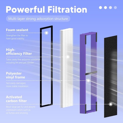 FLT4850PT Filter B Pet Replacement - High Efficiency Filters & Activated Carbon Pre-Filters | Compatible with G-Guardian AC4825, AC4300, AC4900, AC4825DLX, AC4850, CDAP4500 - Purple