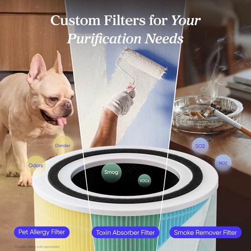 LEVOIT Air Purifier - HEPA 3-in-1 Filter for Allergens & Pet Hair | Covers Up to 1,073 ft², White