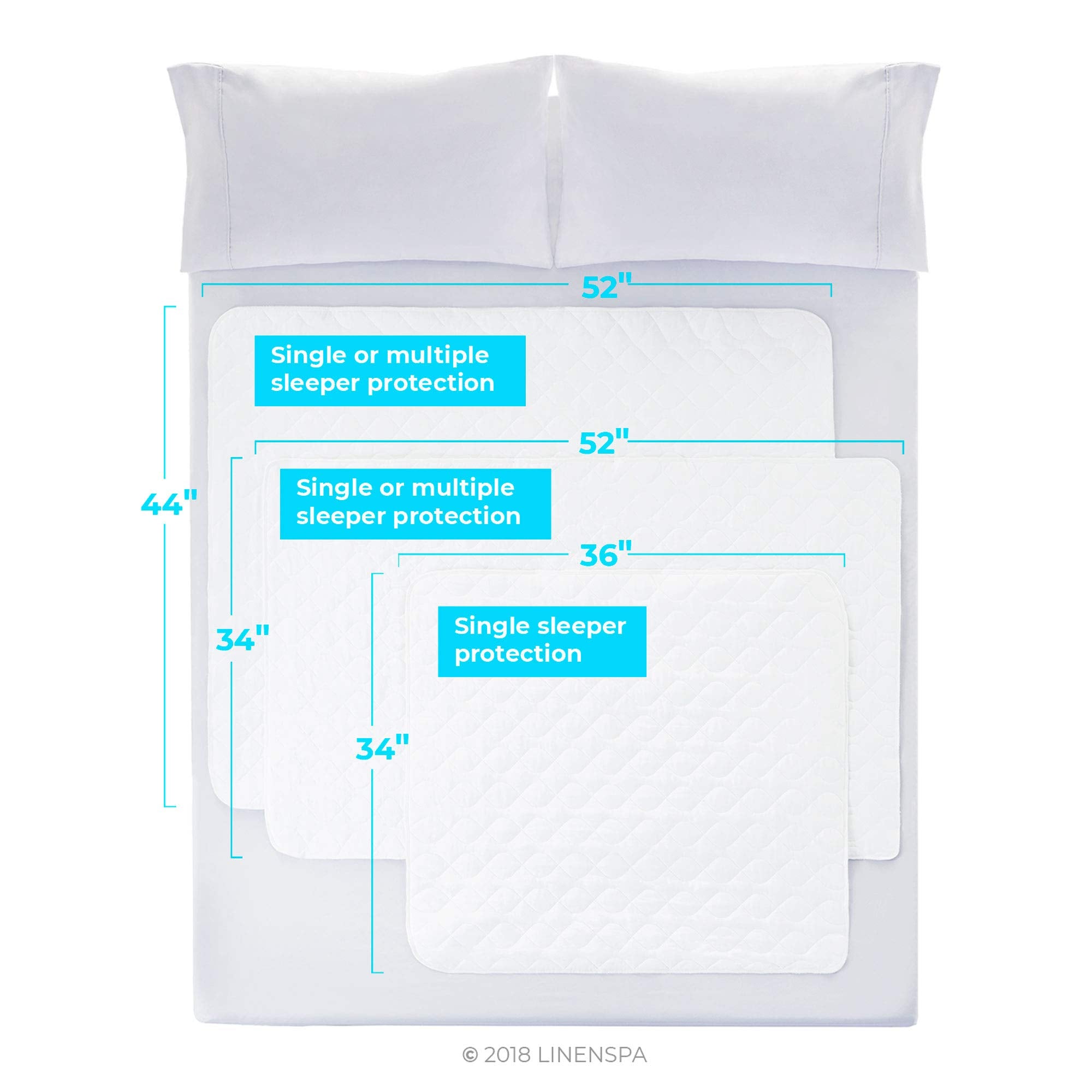 Linenspa Waterproof Mattress Pad – 44" x 52" Non Slip Waterproof Sheet and Mattress Protector – Highly Absorbent, Machine Washable, Quilted – Fits Full & Queen, White
