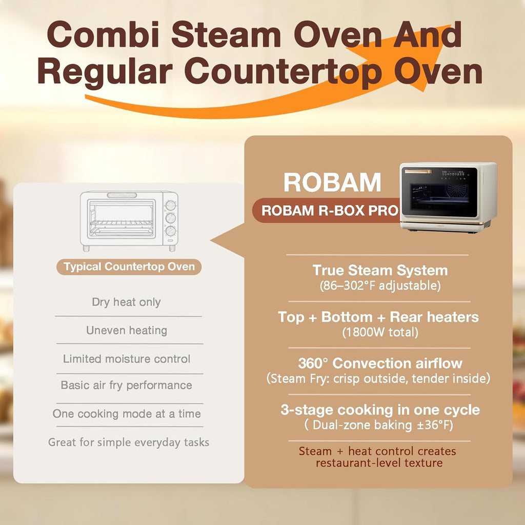 ROBAM Toaster Air Fryer Oven Combo - Large 1.2 Cu.Ft Convection Cooker with 32 Preset Recipes | Smart Touch Temp Control (White)