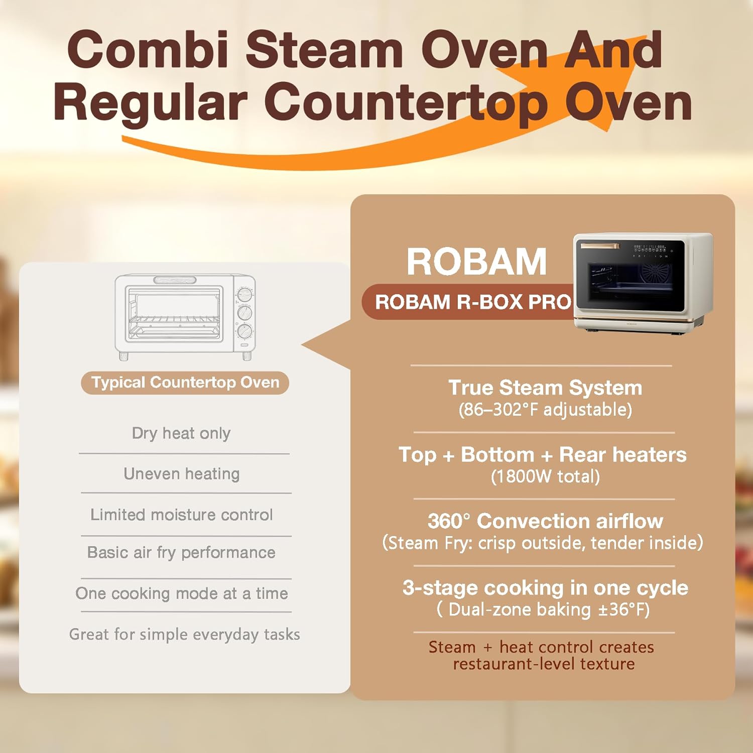 ROBAM Toaster Air Fryer Oven Combo - Large 1.2 Cu.Ft Convection Cooker with 32 Preset Recipes | Smart Touch Temp Control (White)