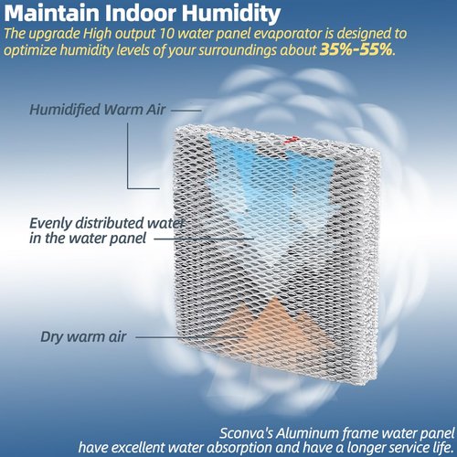 Sconva 10 Humidifier Filter Water Panel Replacement for Aprilaire Whole House Humidifier Pad Filters Models 110, 220, 500, 500A, 500M, 550, 550A, 558 Humidifier Wicks Parts & Accessories (Pack of 2)