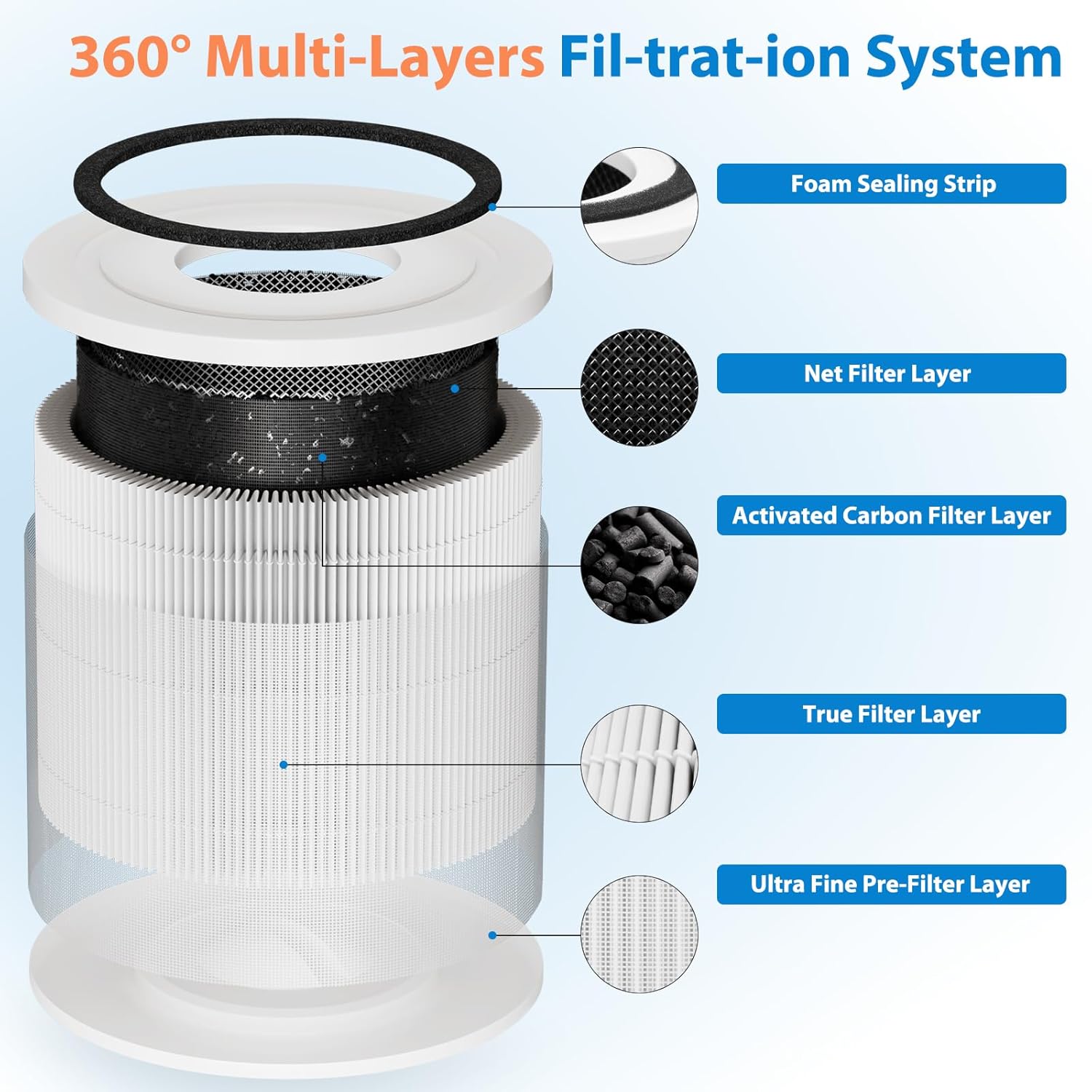 240 Air Filter Replacement - 2 Pack Activated Carbon Filters for 240 Air Purifier