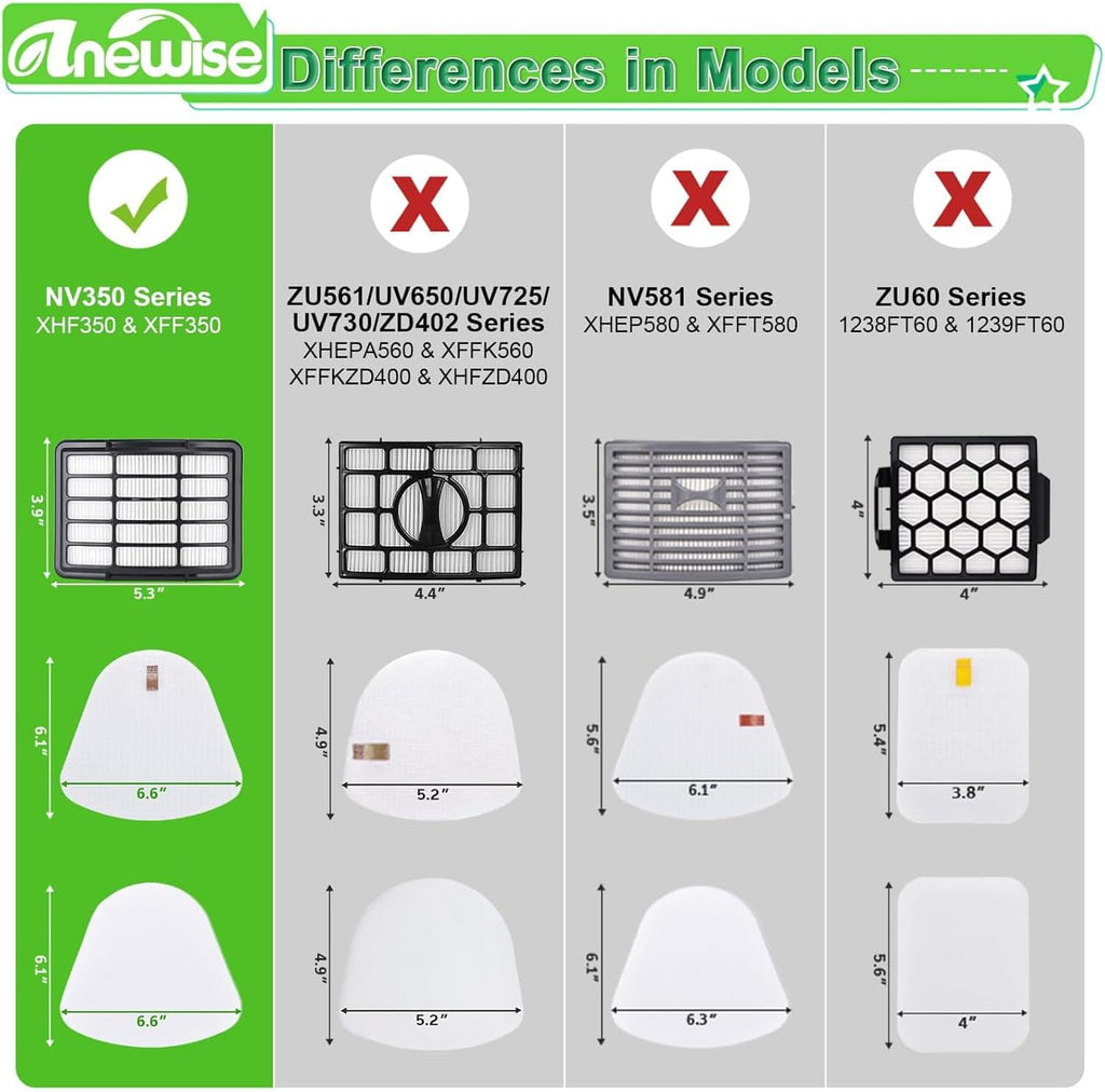 Anewise HEPA Filter Replacement for Shark Navigator Vacuum | Includes 1 HEPA & 2 Pre-Felt Filters