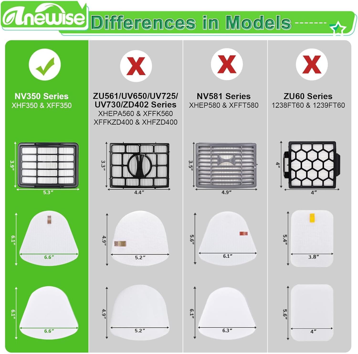 Anewise HEPA Filter Replacement for Shark Navigator Vacuum | Includes 1 HEPA & 2 Pre-Felt Filters