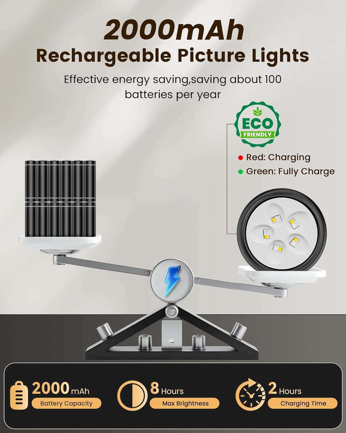Skiennix 3-Pack Wireless Picture Lights - Rechargeable Magnetic LED Puck Lights with Remote | 3 Color Temps & Dimming