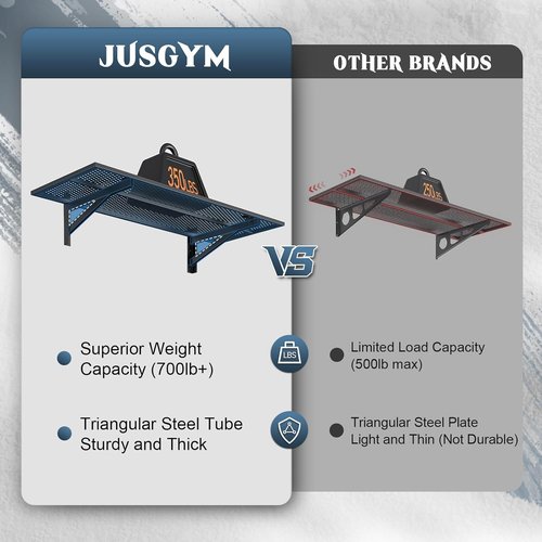 Jusgym Heavy Duty Garage Wall Shelving - 700lbs Capacity | 2 Pack, 1.5x4ft, Black Floating Storage Racks