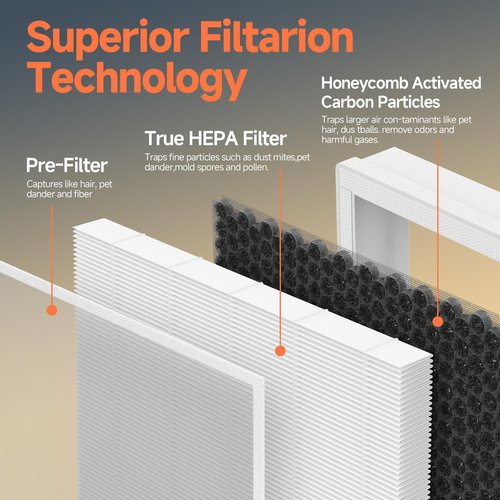 GoKBNY 2-Pack H7124 H712C Replacement Filter Compatible with GoveeLife H7124 and Smart Air Purifiers, Part # H7124-RF and H712C-RF
