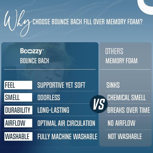 BCOZZY Travel Neck Pillow - Patented Double Support for Head, Neck & Chin | Adjustable Size, Navy
