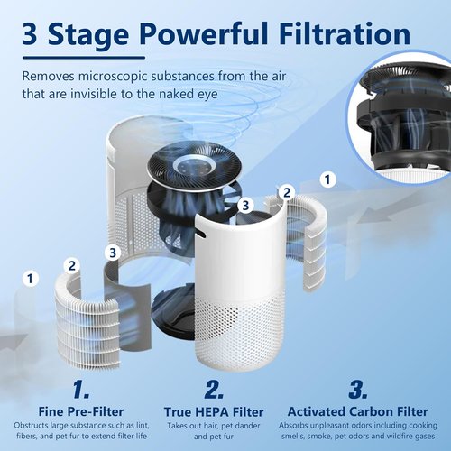 LEVOIT Core 400S Replacement Filter - 3-in-1 Air Purifier Filter | Compatible with Core 400S-RF, 2 Pack, White