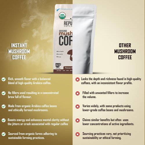 La Republica Organic Mushroom Coffee Ground 2-Pack (120 servings) made w/Shade Grown Arabica Coffee Beans, Lion's Mane, Reishi, Chaga, Cordyceps, Turkey Tail & More I USDA Non-GMO Fairtrade Low Acid