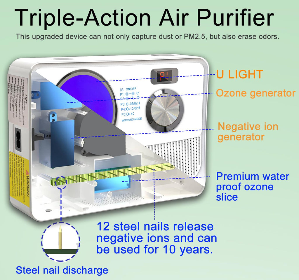 Vedawind 3-in-1 Ionic Air Purifier, Cat Litter Deodorizer, Air Freshener for Home with Ozone Generator, Ionizer, U Light – Reduce Pets Poof Odor, Litter Smell, Smoke, Dust,Plug-in to Use