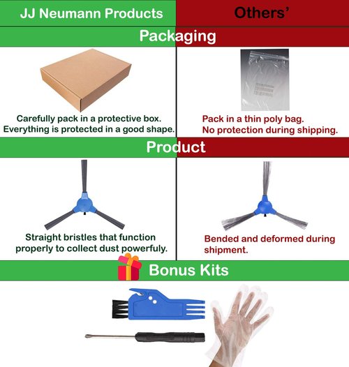 JJ Neumann Replacement Parts Accessories Compatible with Coredy Robot Vacuum Cleaner R3500/3500S,R650/R750 (R700),R600,Goovi 1600PA,XIEBro K10,iMartine C800/D900/900C,DEENKEE DK600,Bagotte BG600,