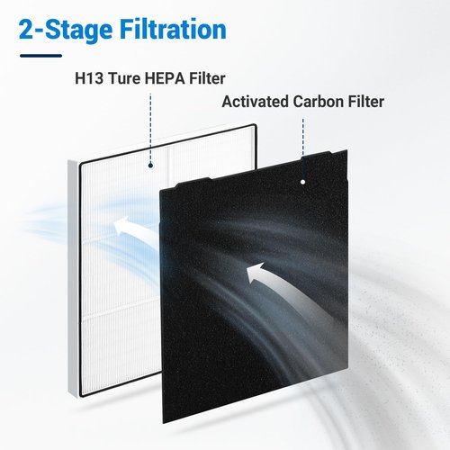 Facecool 510 & 450 Replacement Filter for Whirlpool Whispure Air Purifier 1183054K 8171434K AP510 AP51030K AP450 AP45030K WP500 WP1000, with 2 True HEPA Filter + 8 Carbon Pre-Filters