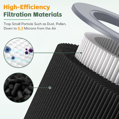 2-pack Air Mini/Mini+ PECO-HEPA Replacement filter, Compatible with Molekule Air Mini Air Purifiers, Pre Filter+True H13 HEPA+Activated Caebon Filter 3 Stages High-Efficiency Filtration