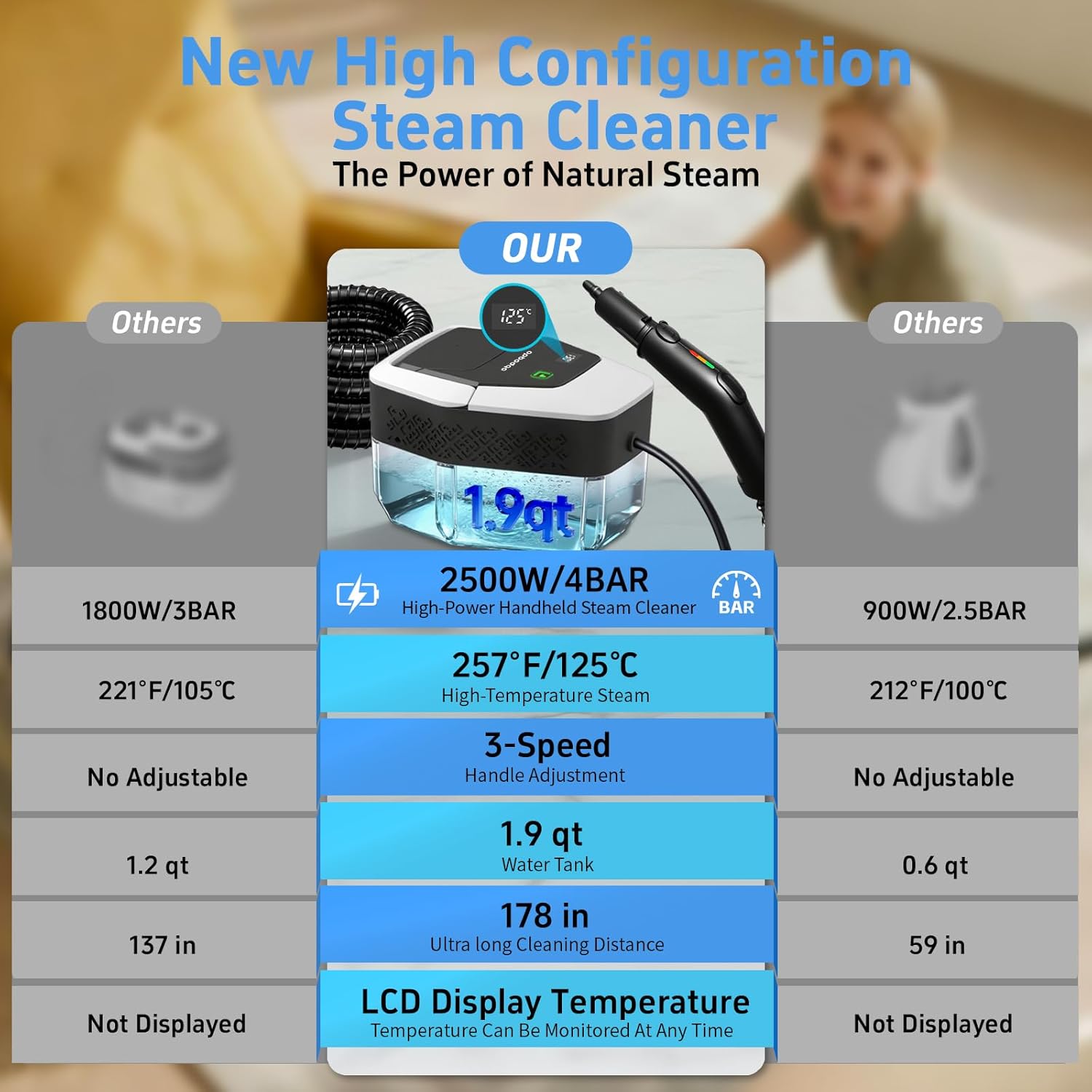 Skiennix Steam Cleaner - High-Temperature 257℉ Handheld Steamer with 3 Adjustable Levels | 1.9 Quart Capacity for Home & Car Cleaning