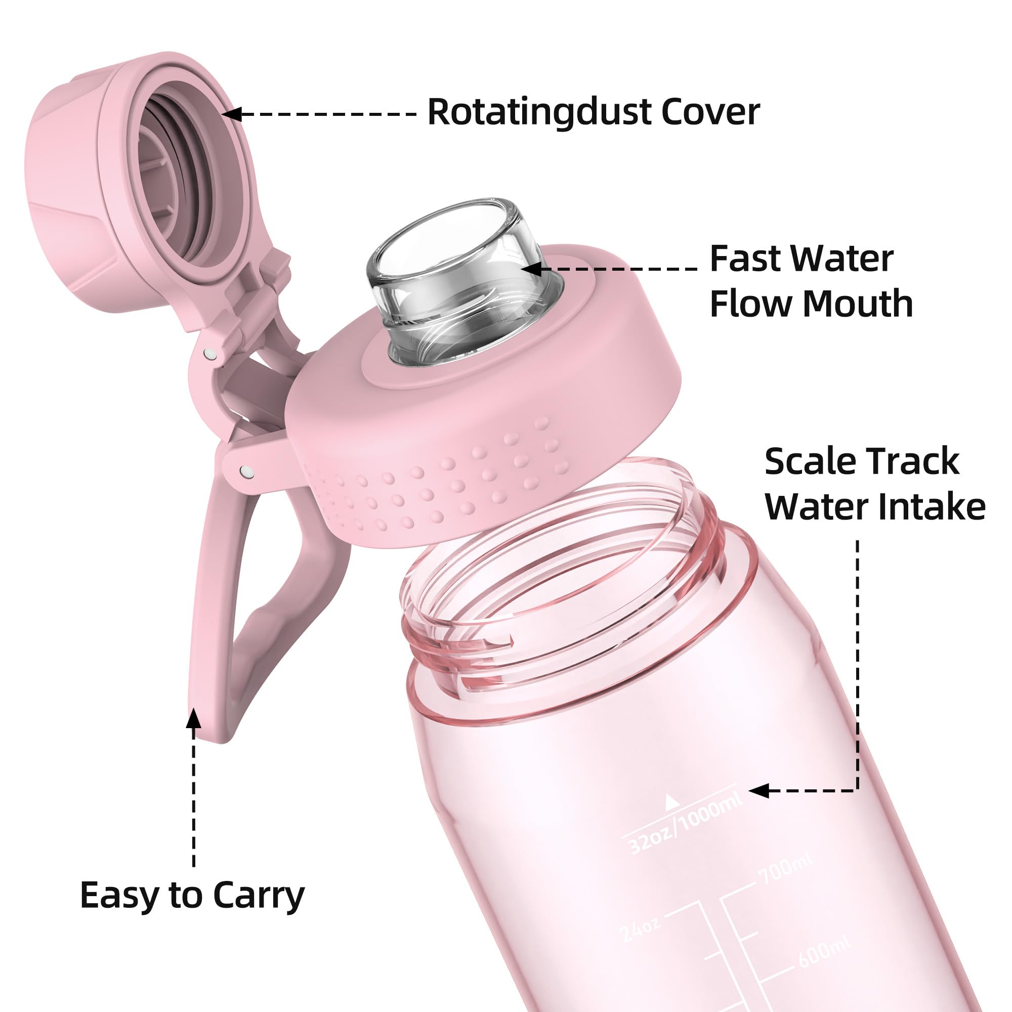 Edmyre 32oz Clear Water Bottle - BPA-Free Tritan Plastic, Fast Flow Spout Lid, Wide Mouth & Leakproof Design Hiking Water Bottle Suitable for Travel, Outdoors, Gym, Travel, Home, School（Pink）