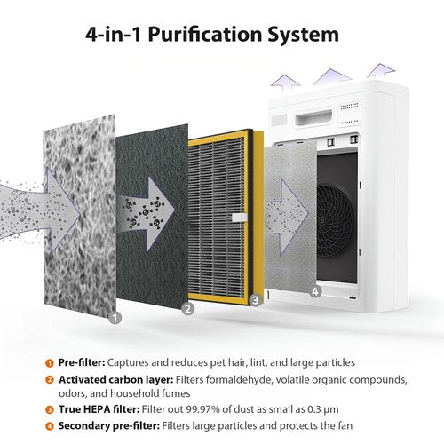 TT-AP002 True HEPA Replacement Filter Compatible with TaoTronics TT-AP002 and VAVA VA-EE008 Air Puri fier, H13 HEPA Filter with Activated carbon, 2-Pack