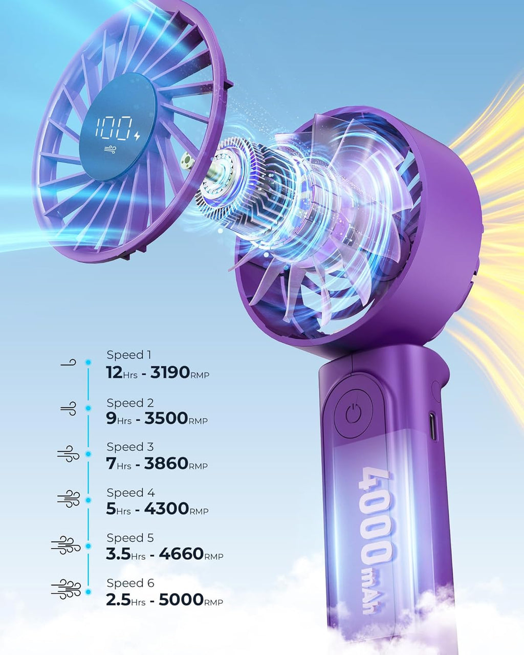 Peiyuu Portable Handheld Fan - 4000mAh USB Rechargeable Mini Desk Fan | 180° Foldable, 6 Speed, Ultra Quiet