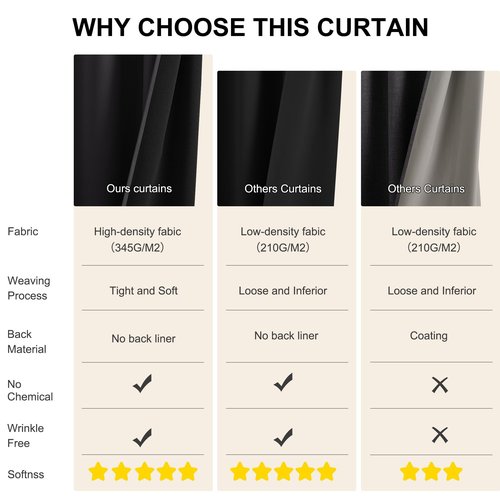 NICETOWN 100% Black Out Curtains 84 inch Long for Living Room, Rod Pocket Blackout Window Treatment Thermal Curtains & Drapes for Bedroom, W52 x L84, 2 Panels