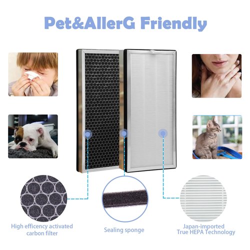 4-PACK Replacement Filter for MA Air Purifier -40, 40E Series | 3 IN 1 Genuine H13 Filter