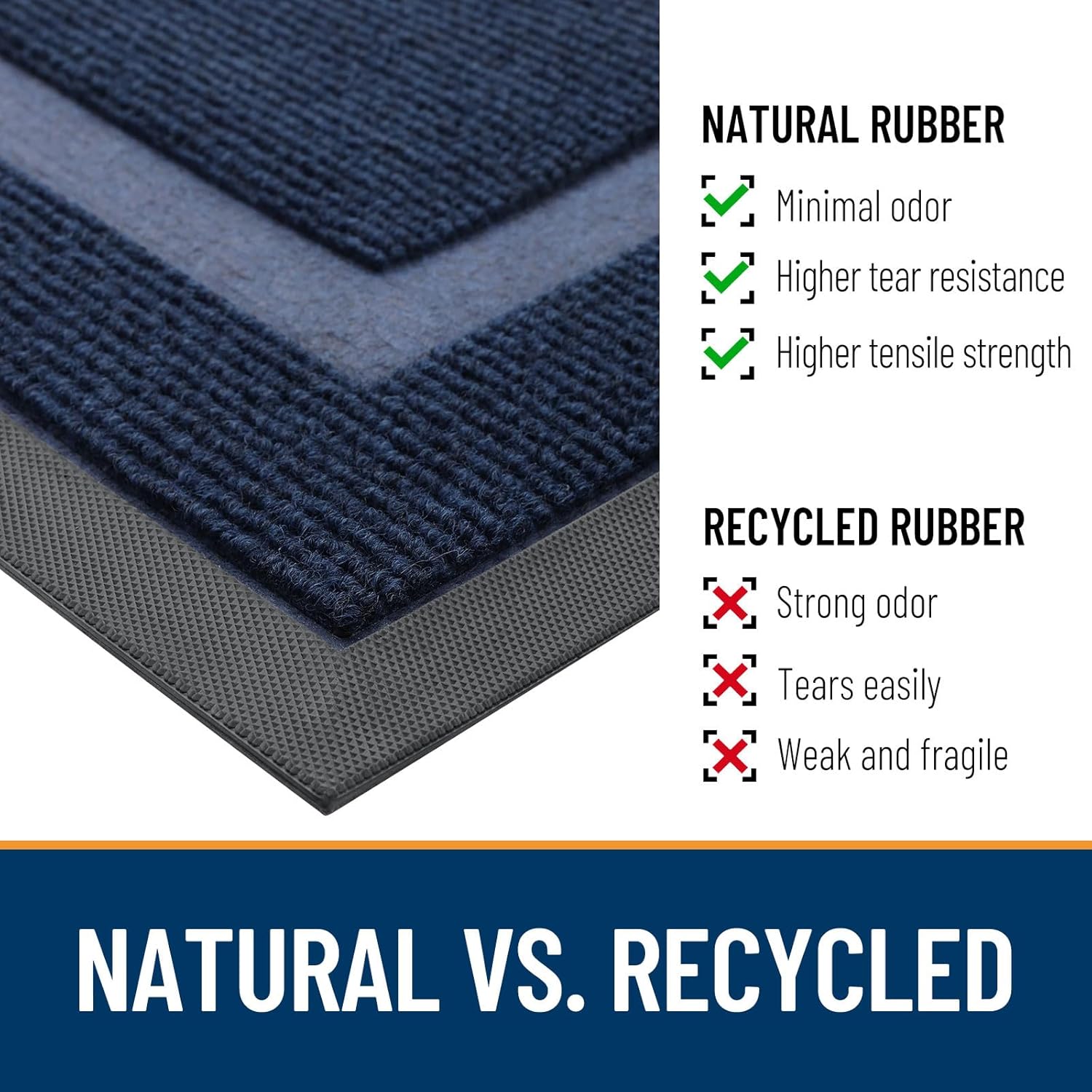 OLANLY Half Circle Door Mat - Waterproof All-Season Doormat for Indoor/Outdoor Use | 47x23, Blue