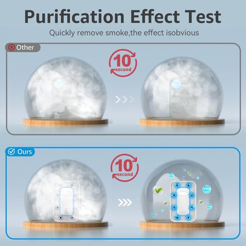 Air Ionizers for Home, 10 Times Efficiency Improvement, 99% Odor Eliminator for Pet Odors, Plug In Negative Ion Air Purifiers for Bedroom, Kitchen, Office - Dust, Smoke Smell (3 Pack)
