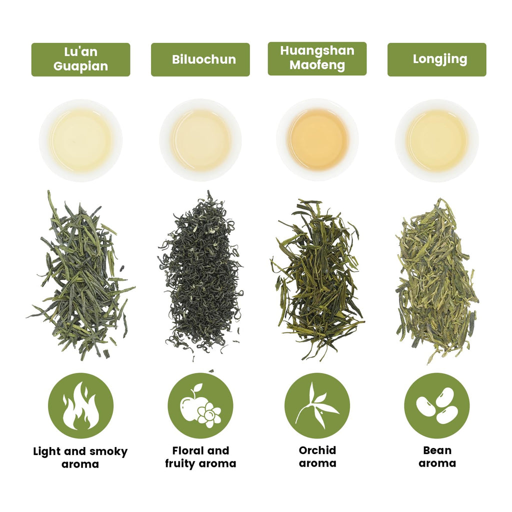 iTeaworld 4 Flavors Tea Samplers of Chinese Green Teas for Beginners,High Level Loose Leaf Green Tea, 2025 New Tea Chinese Loose Leaf Tea, Included Longjing, Biluochun, Lu'an Guapian & Huangshan Maofeng(2.01oz)