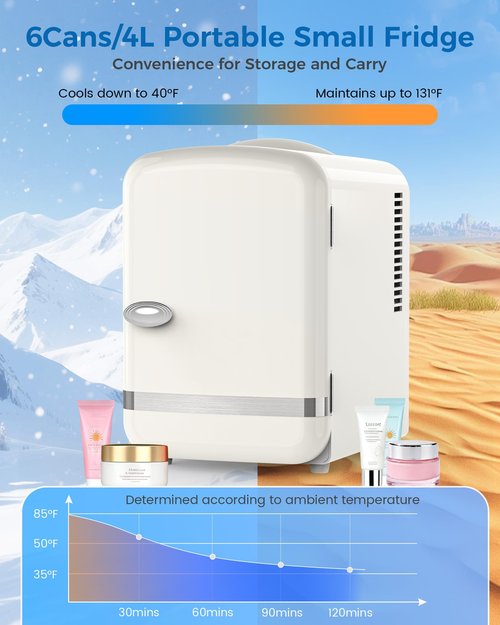 Electactic Mini Fridge for Bedroom, 4L/6 Cans Small Cosmetic Fridge for Skincare, Makeup, Medicine & Beverage, Portable Desk Fridge Cooler and Warmer for Kids, Car, Office, Dorm, White
