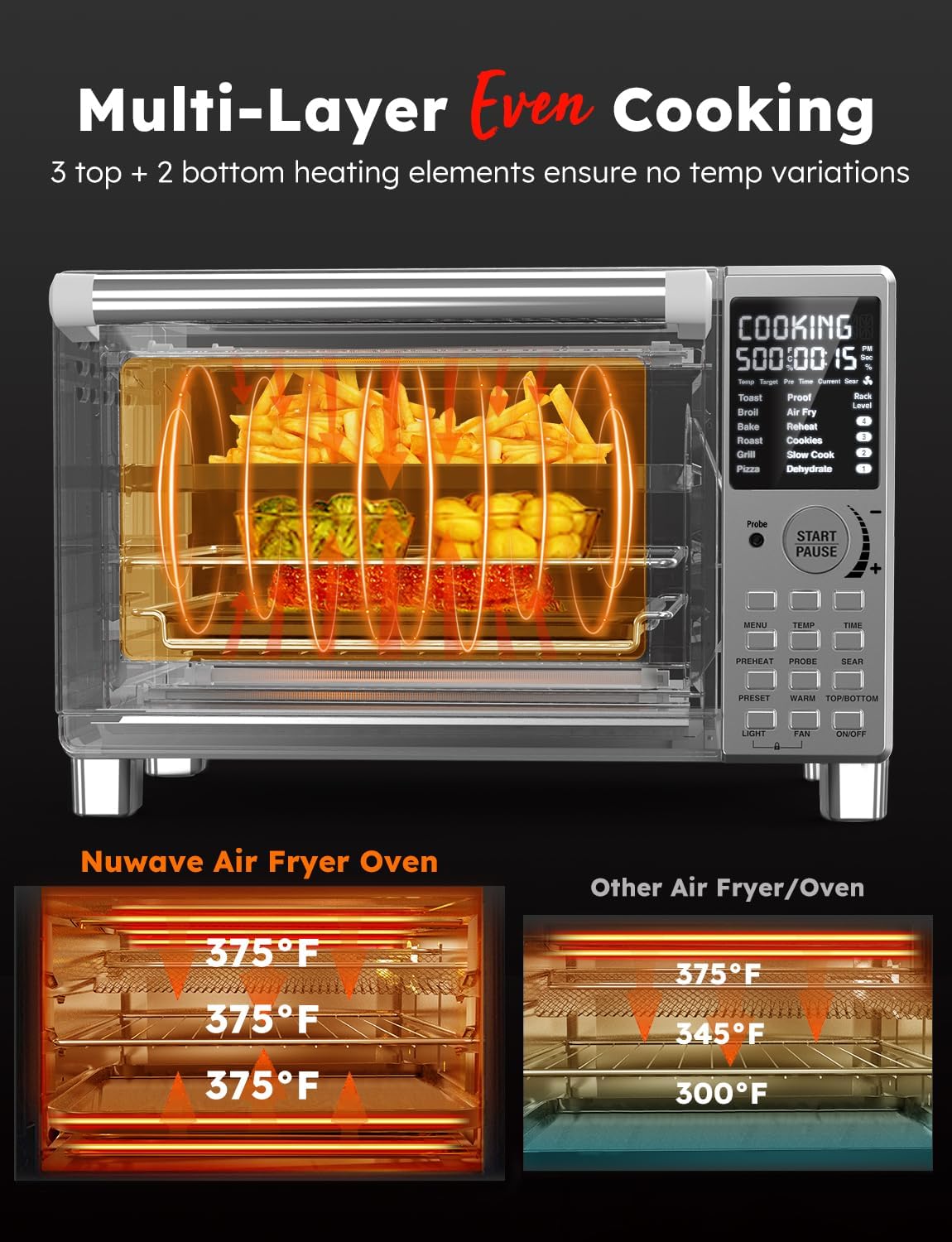 Nuwave Bravo XL Pro Air Fryer Toaster Oven - Ultra-Fast Convection, 30QT, Stainless Steel, 142 Presets